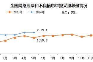 图片报：吉拉西还未收到其他球队报价，冬窗留斯图加特可能性增加